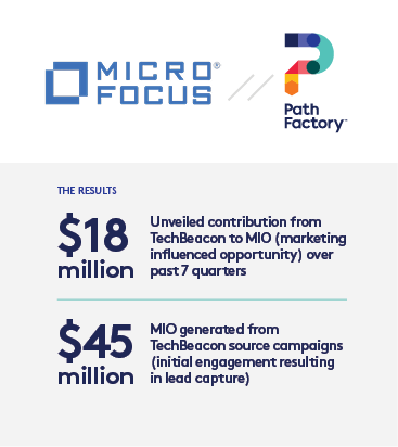 MicroFocus results